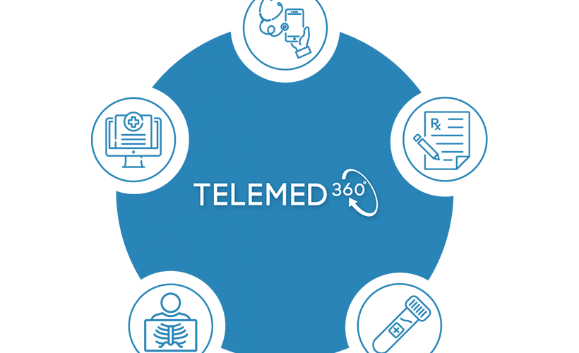Telemedicine graphic in blue with white background and icons for each benefit included